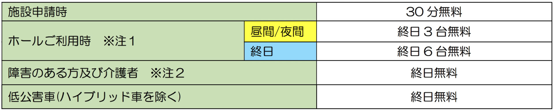 総合庁舎前駐車場減免対象